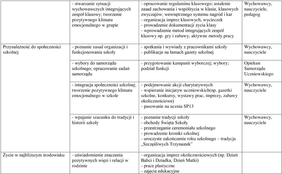 gry i zabawy, aktywne metody pracy, pedagog Przynależność do społeczności szkolnej - poznanie zasad organizacji i funkcjonowania szkoły - spotkania i wywiady z pracownikami szkoły - publikacje na