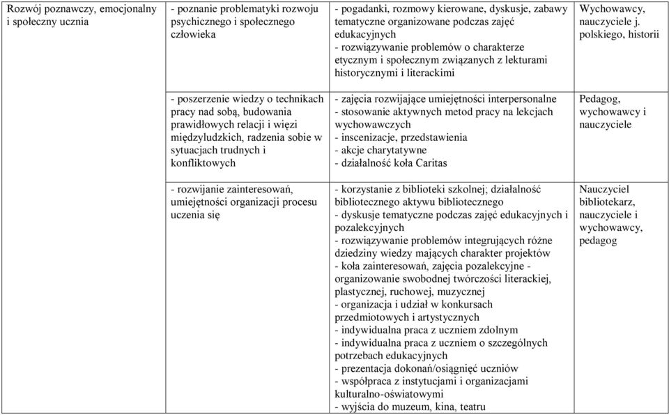 polskiego, historii - poszerzenie wiedzy o technikach pracy nad sobą, budowania prawidłowych relacji i więzi międzyludzkich, radzenia sobie w sytuacjach trudnych i konfliktowych - zajęcia rozwijające