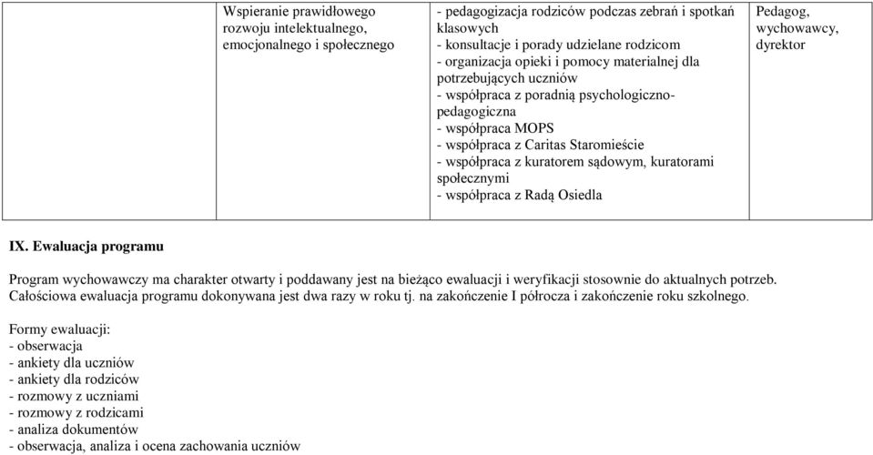 społecznymi - współpraca z Radą Osiedla Pedagog, wychowawcy, dyrektor IX.