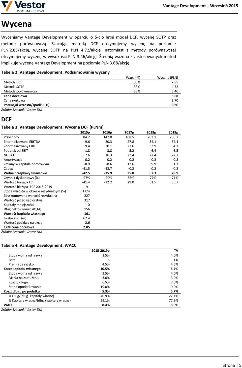 Vantage Development: Podsumowanie wyceny Waga (%) Wycena (PLN) Metoda DCF 33% 2.85 Metoda SOTP 33% 4.72 Metoda porównawcza 33% 3.46 Cena docelowa 3.68 Cena rynkowa 2.