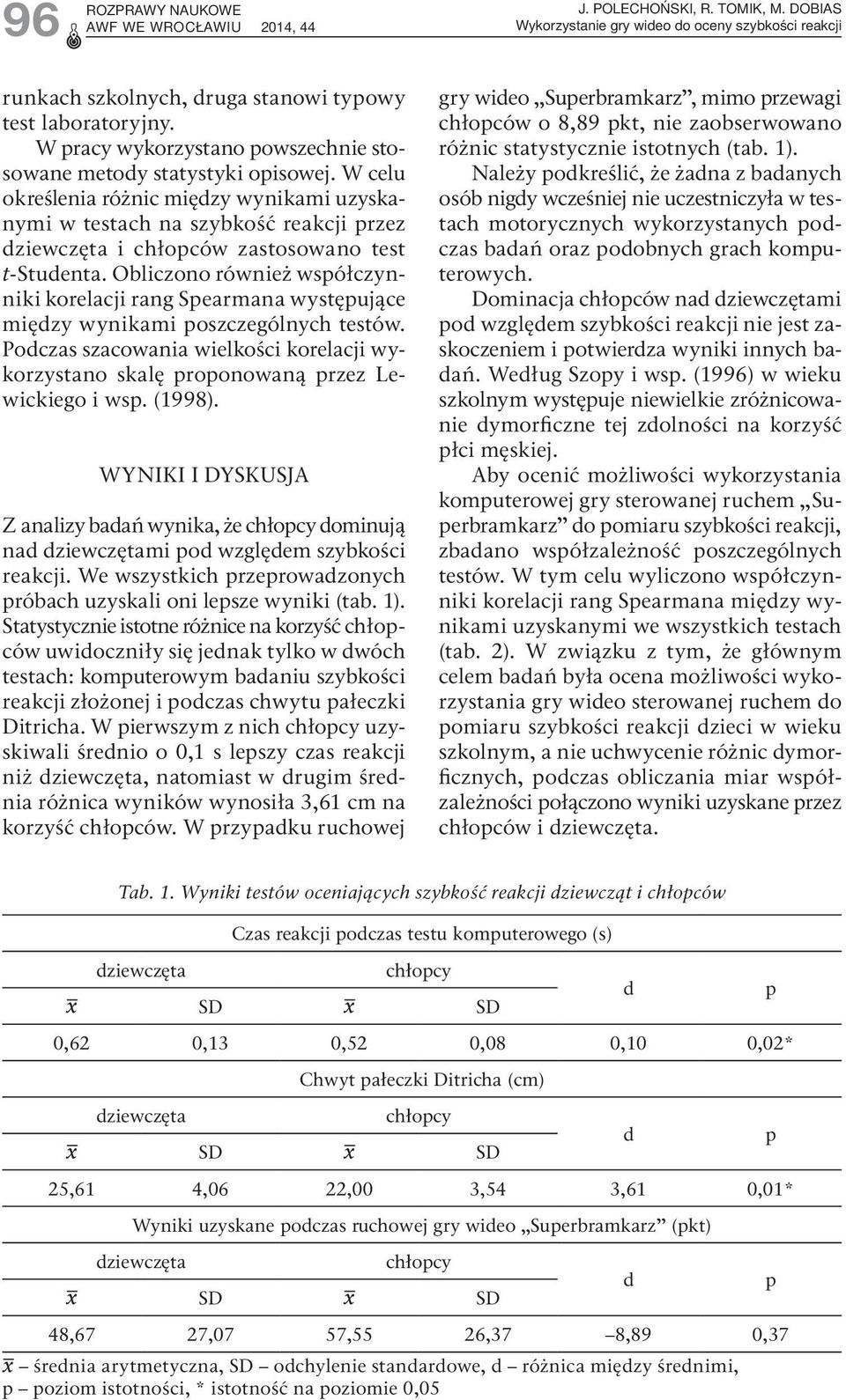 W celu określenia różnic między wynikami uzyskanymi w testach na szybkość reakcji przez dziewczęta i chłopców zastosowano test t-studenta.