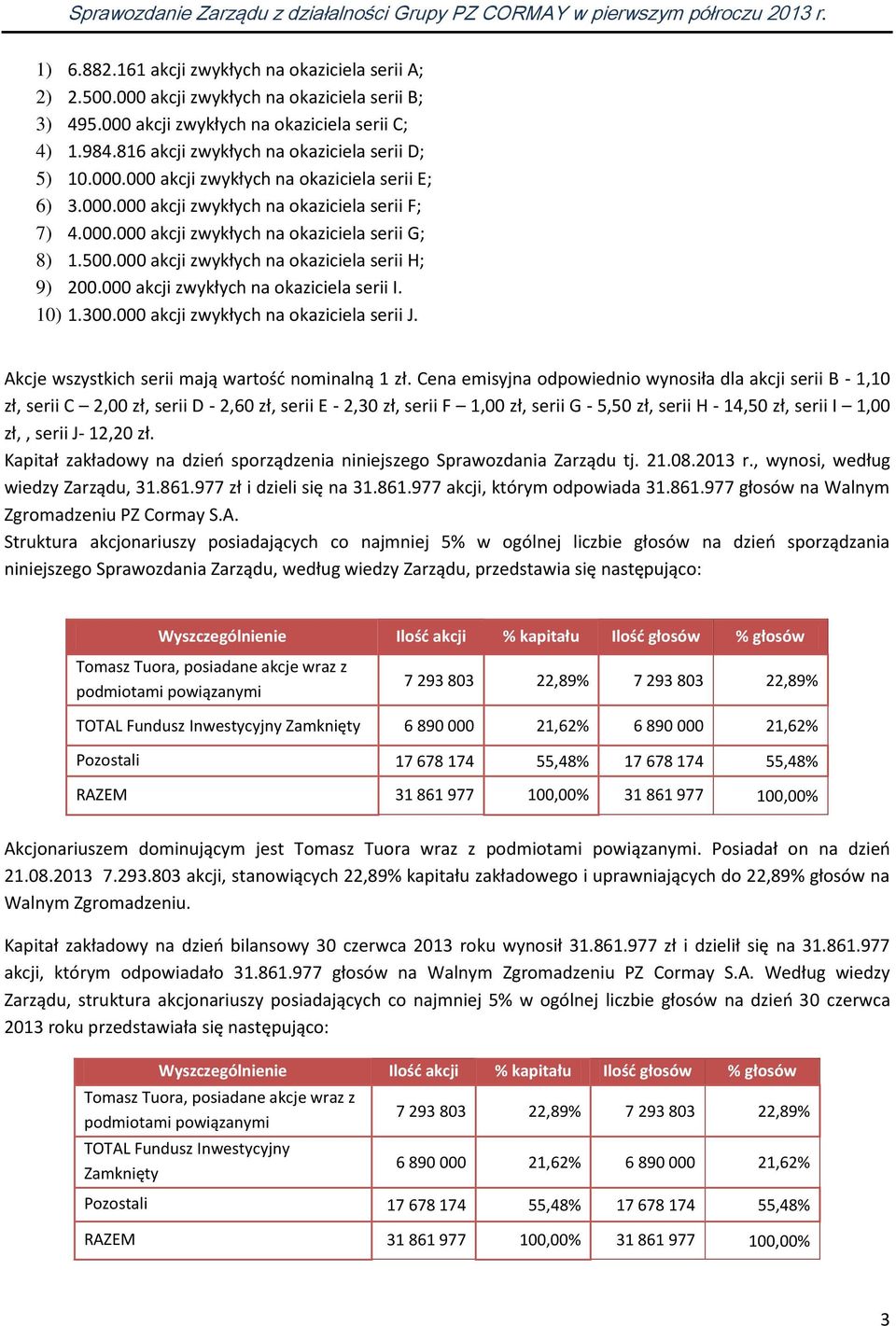 500.000 akcji zwykłych na okaziciela serii H; 9) 200.000 akcji zwykłych na okaziciela serii I. 10) 1.300.000 akcji zwykłych na okaziciela serii J. Akcje wszystkich serii mają wartość nominalną 1 zł.
