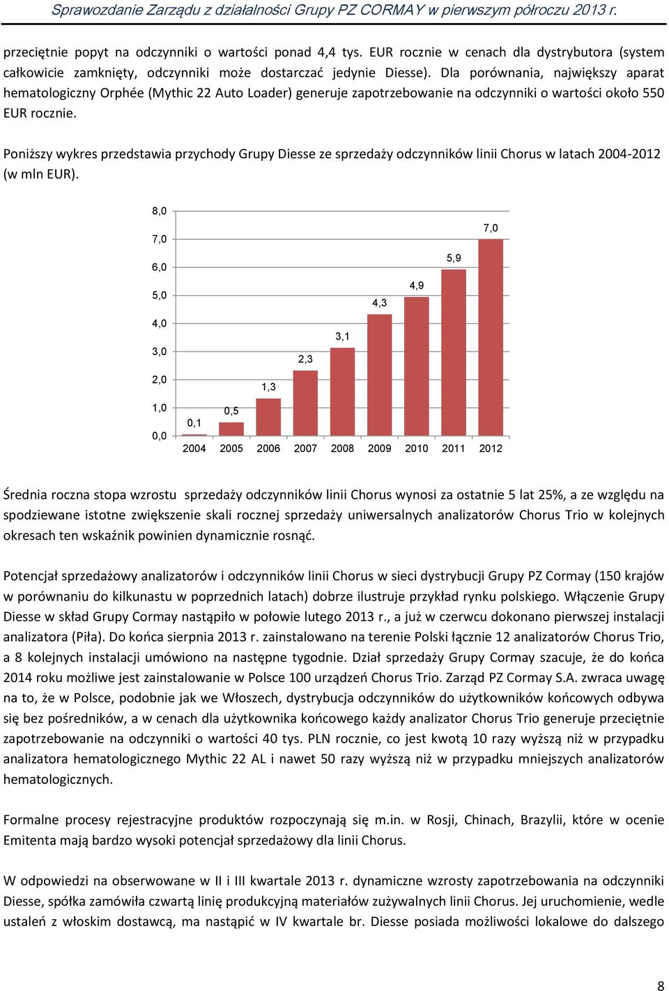 Poniższy wykres przedstawia przychody Grupy Diesse ze sprzedaży odczynników linii Chorus w latach 2004-2012 (w mln EUR).