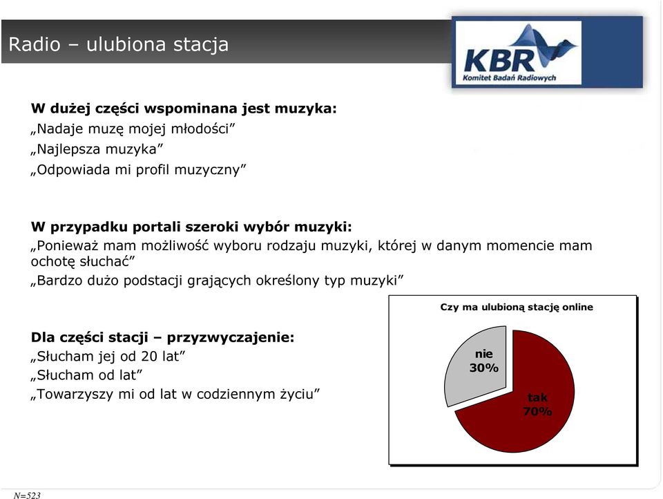 momencie mam ochotę słuchać Bardzo dużo podstacji grających określony typ muzyki Czy ma ulubioną stację online Dla