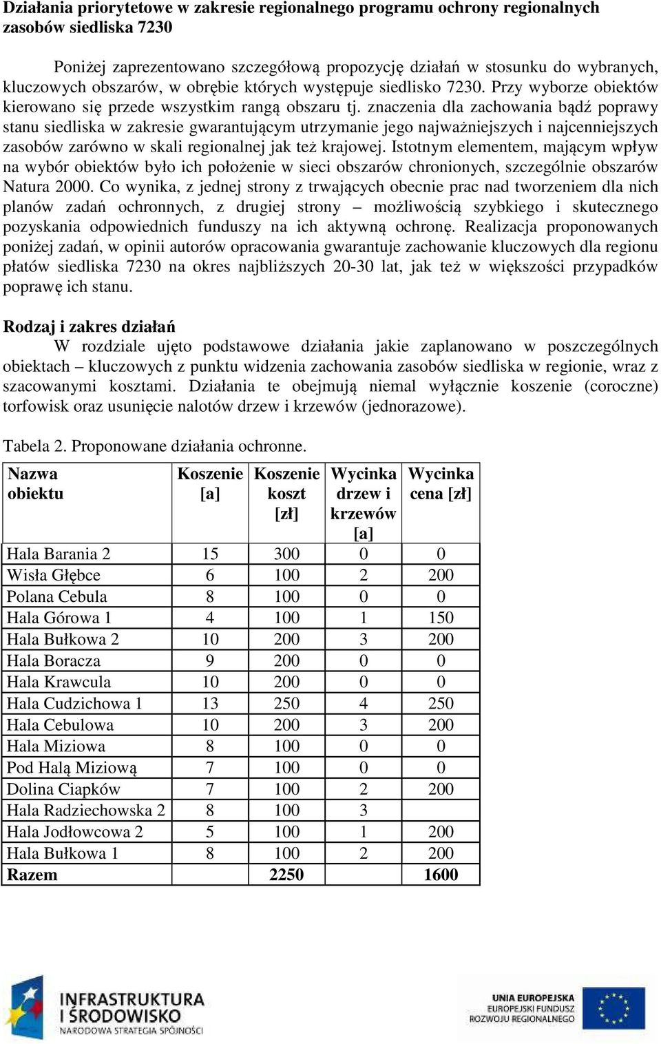 znaczenia dla zachowania bądź poprawy stanu siedliska w zakresie gwarantującym utrzymanie jego najważniejszych i najcenniejszych zasobów zarówno w skali regionalnej jak też krajowej.