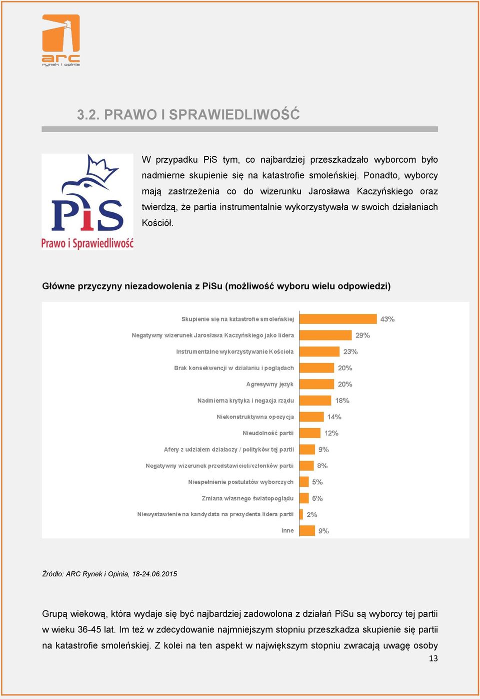 Główne przyczyny niezadowolenia z PiSu (możliwość wyboru wielu odpowiedzi) Grupą wiekową, która wydaje się być najbardziej zadowolona z działań PiSu są wyborcy tej