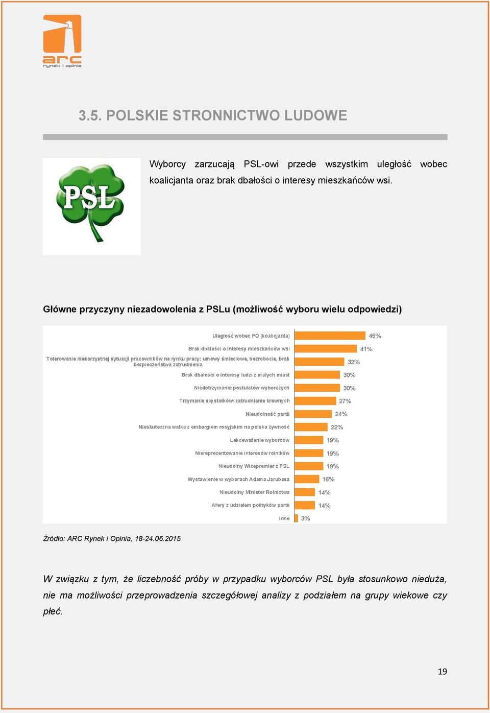 Główne przyczyny niezadowolenia z PSLu (możliwość wyboru wielu odpowiedzi) W związku z tym, że