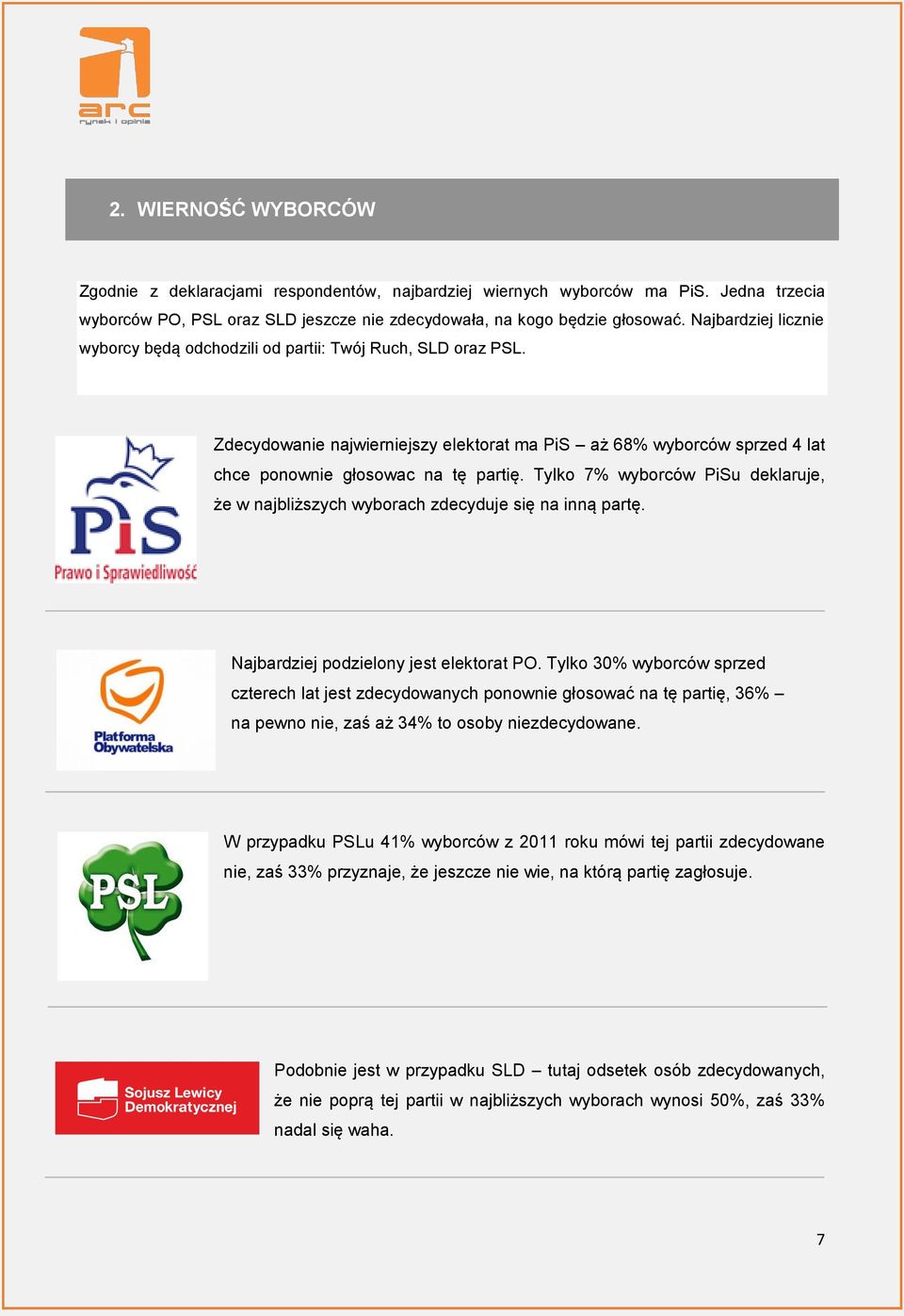 Tylko 7% wyborców PiSu deklaruje, że w najbliższych wyborach zdecyduje się na inną partę. Najbardziej podzielony jest elektorat PO.