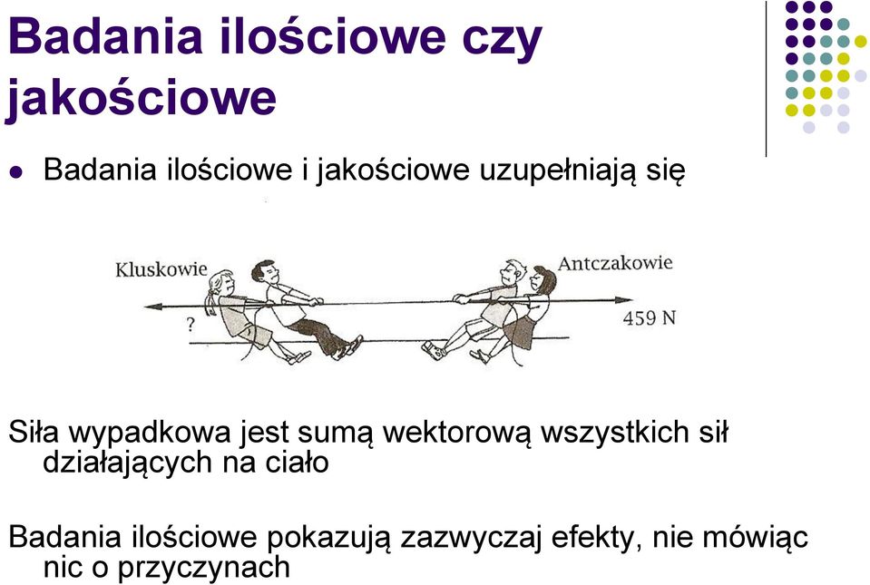 wektorową wszystkich sił działających na ciało Badania