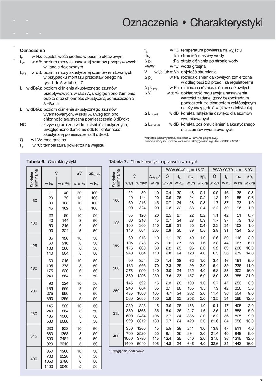 1 do 5 w tabeli 10 : poziom ciênienia akustycznego szumów przep ywowych, w skali A, uwzgl dniono t umienie odbite oraz ch onnoêç akustycznà pomieszczenia 8 db/okt.