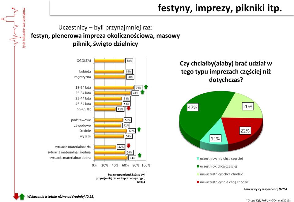 piknik, święto dzielnicy Czy chciałby(ałaby) brad udział w tego typu imprezach