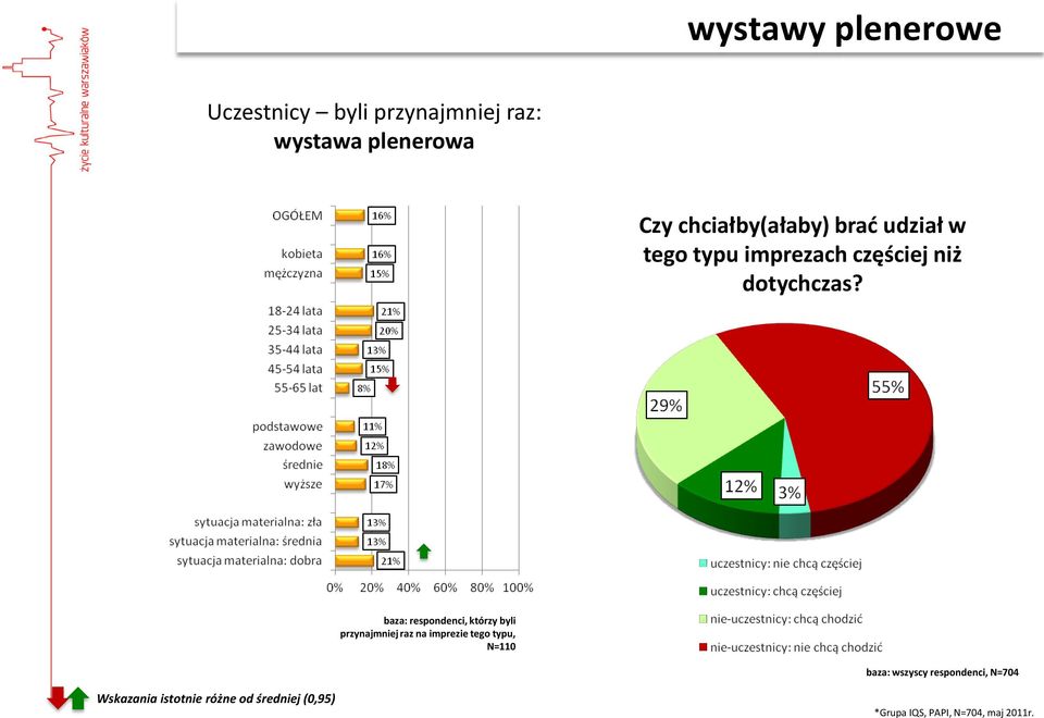 częściej niż dotychczas?