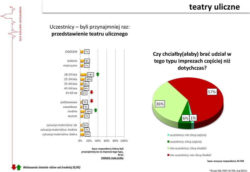 niż dotychczas?