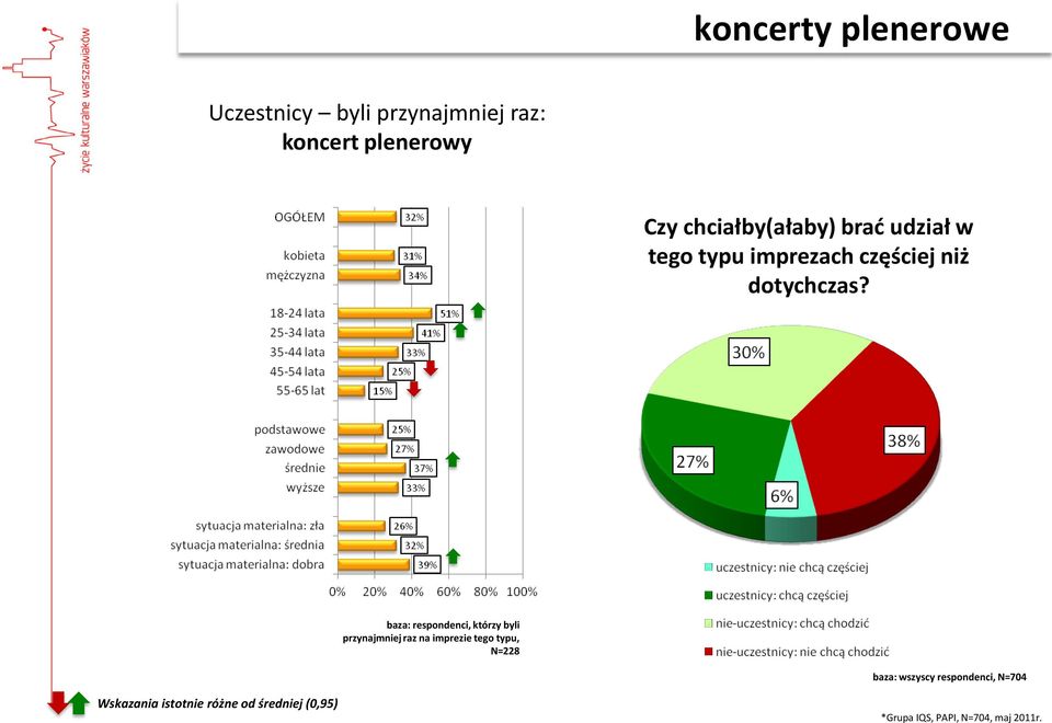 częściej niż dotychczas?