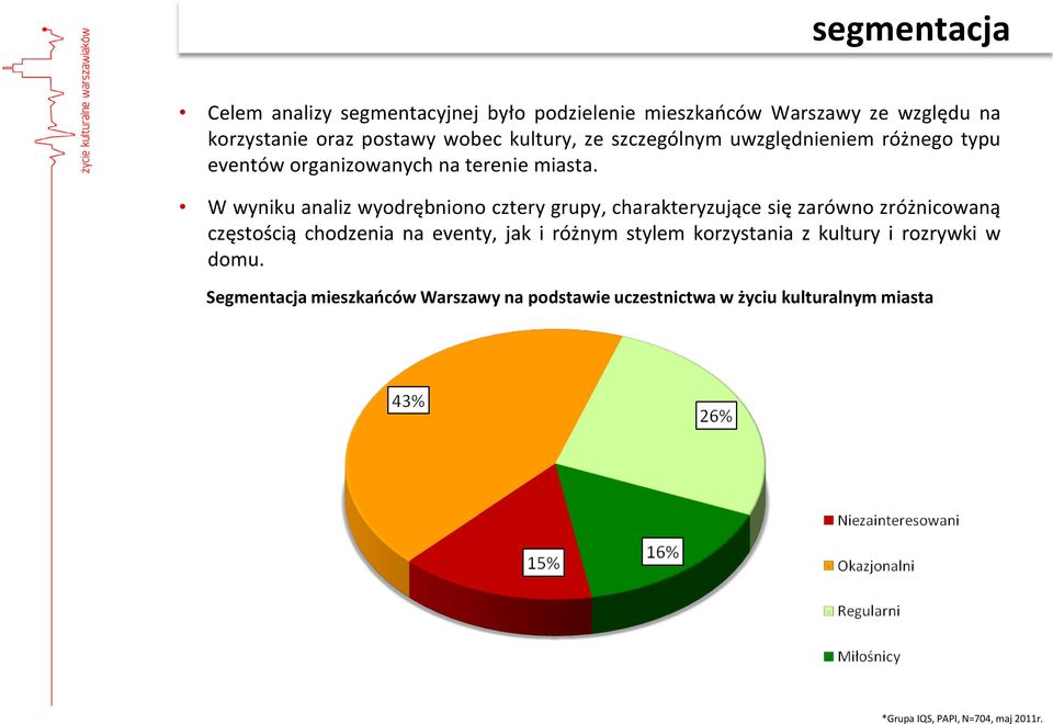 W wyniku analiz wyodrębniono cztery grupy, charakteryzujące się zarówno zróżnicowaną częstością chodzenia na eventy, jak