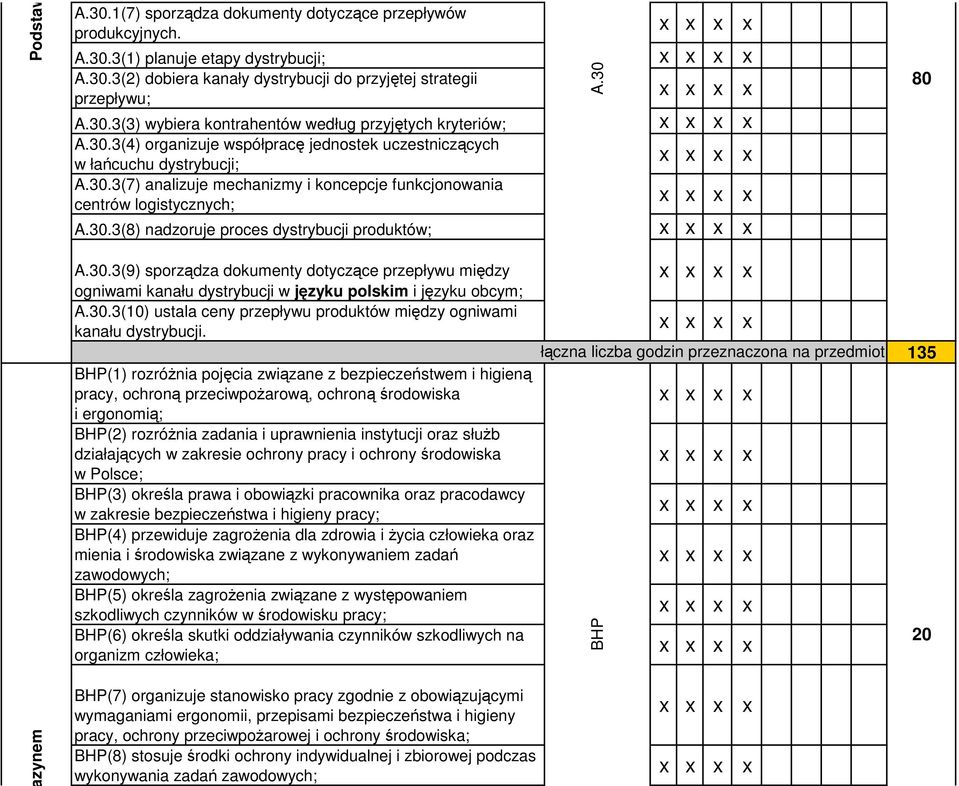 30 80 A.30.3(9) sporządza dokumenty dotyczące przepływu między ogniwami kanału dystrybucji w języku polskim i języku obcym; A.30.3(10) ustala ceny przepływu produktów między ogniwami kanału dystrybucji.