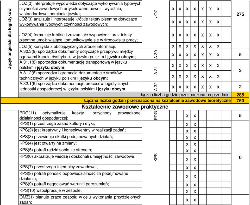 środowisku pracy; JOZ(5) korzysta z obcojęzycznych źródeł informacji. A.30.3(9) sporządza dokumenty dotyczące przepływu między ogniwami kanału dystrybucji w języku polskim i języku obcym; A.31.