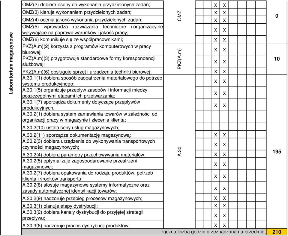 m)(2) korzysta z programów komputerowych w pracy biurowej; PKZ(A.m)(3) przygotowuje standardowe formy korespondencji słuŝbowej; PKZ(A.m)(6) obsługuje sprzęt i urządzenia techniki biurowej; A.30.