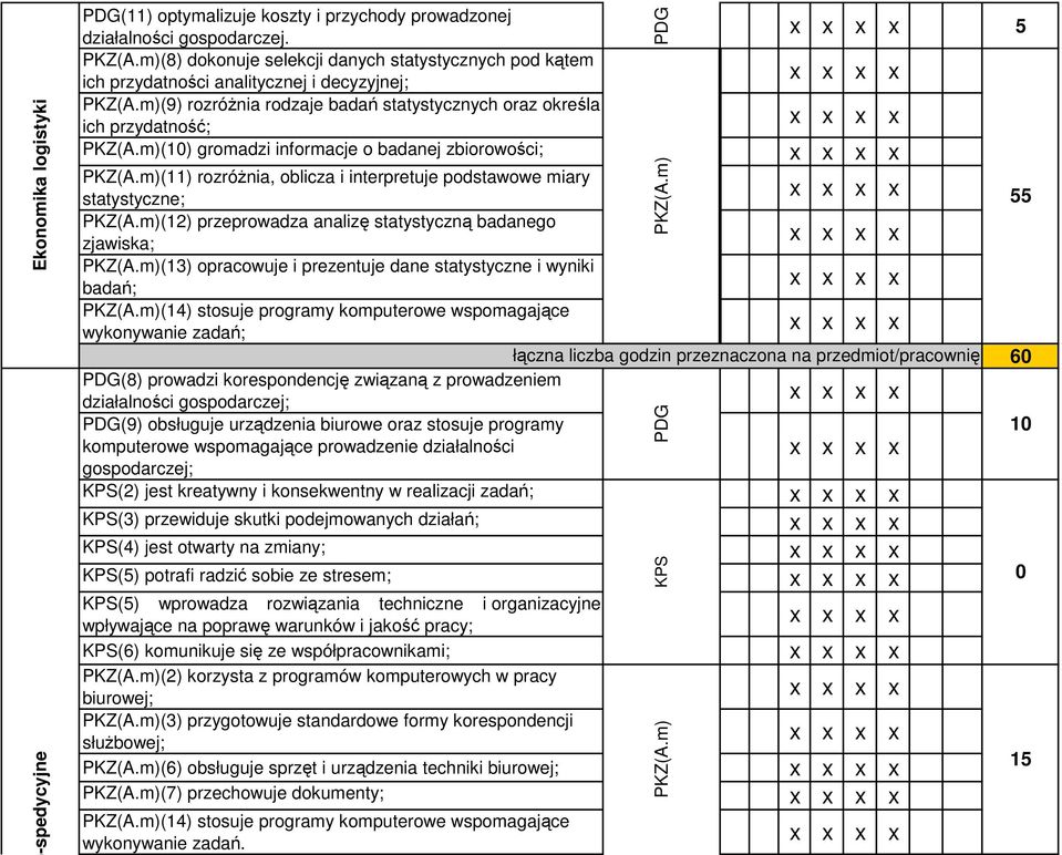 m)(10) gromadzi informacje o badanej zbiorowości; PKZ(A.m)(11) rozróŝnia, oblicza i interpretuje podstawowe miary statystyczne; PKZ(A.m)(12) przeprowadza analizę statystyczną badanego zjawiska; PKZ(A.