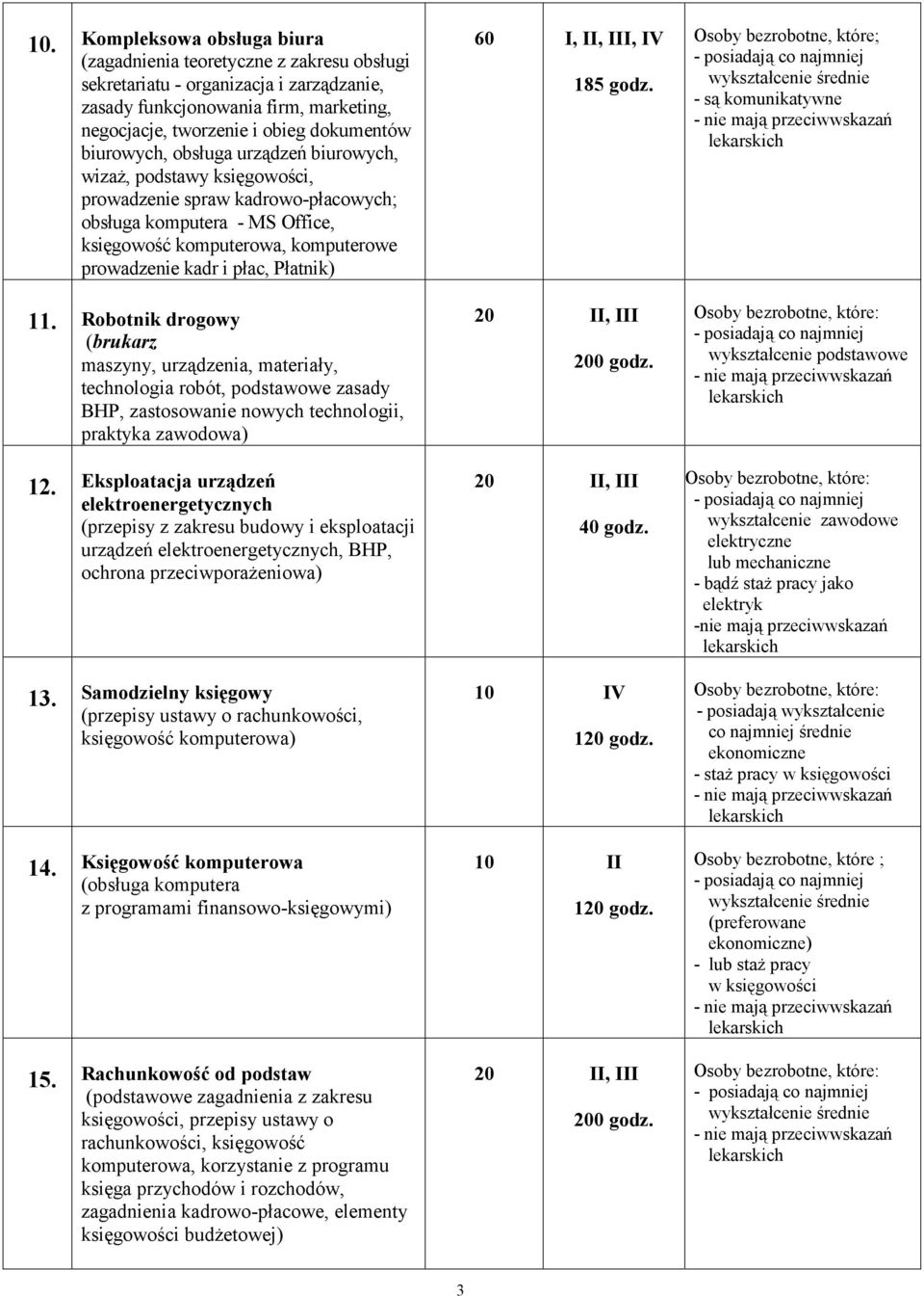 Płatnik) 11. Robotnik drogowy (brukarz praktyka zawodowa) 12.