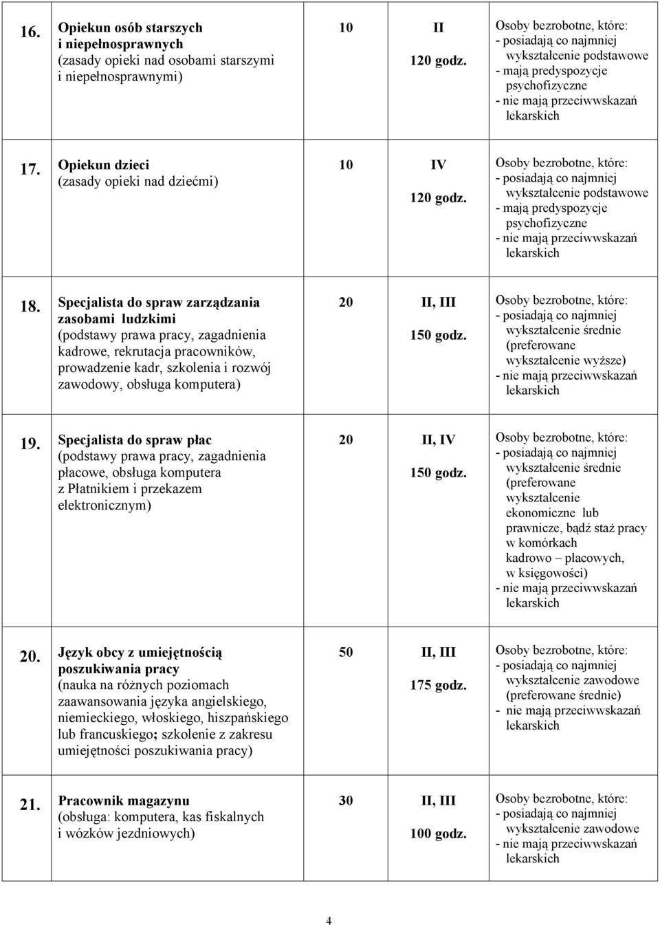 Specjalista do spraw zarządzania zasobami ludzkimi (podstawy prawa pracy, zagadnienia kadrowe, rekrutacja pracowników, prowadzenie kadr, szkolenia i rozwój zawodowy, obsługa komputera) wykształcenie