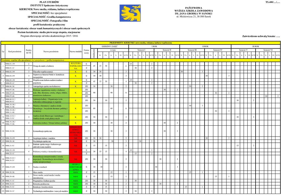 akademickiego 05 / 06 PAŃSTWOWA WYŻSZA SZKOŁA ZAWODOWA IM. JANA GRODKA W SANOKU ul. Mickiewicza, 38-500 Sanok TS.00/ /. Zatwierdzono uchwałą Senatu:.