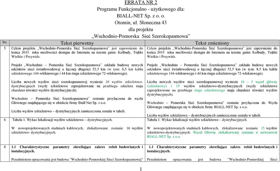 Przywidz. Celem projektu Wschodnio-Pomorska Sieć Szerokopasmowa jest zapewnienie do końca 2015 roku możliwości dostępu do Internetu na terenie gmin: Kolbudy, Trąbki Wielkie i Przywidz.