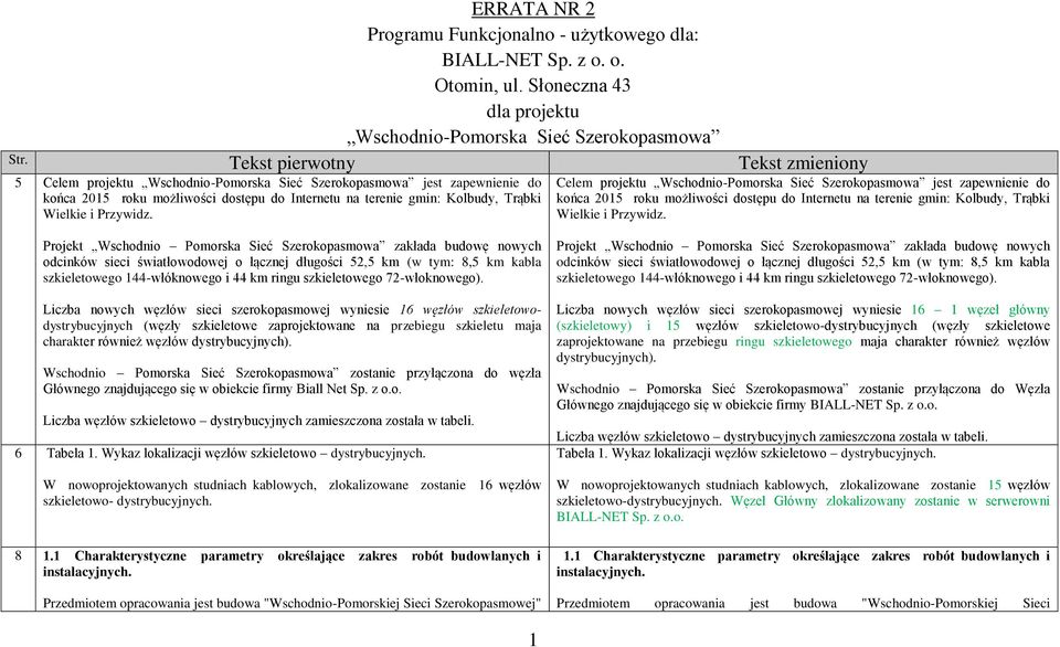 Przywidz. Celem projektu Wschodnio-Pomorska Sieć Szerokopasmowa jest zapewnienie do końca 2015 roku możliwości dostępu do Internetu na terenie gmin: Kolbudy, Trąbki Wielkie i Przywidz.