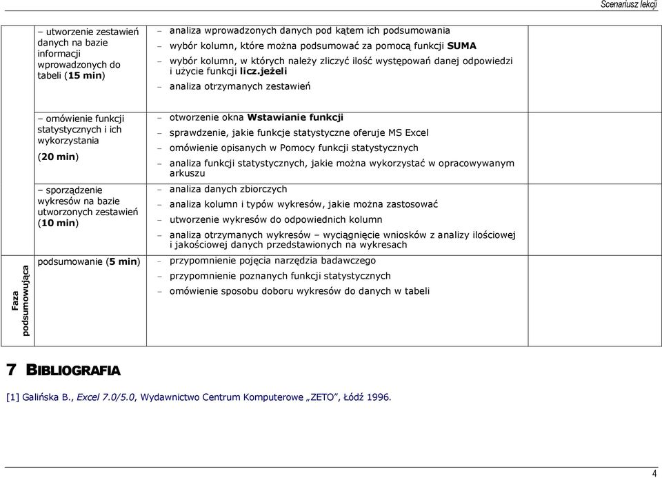 jeżeli - analiza otrzymanych zestawień Faza podsumowująca omówienie funkcji statystycznych i ich wykorzystania (20 min) sporządzenie wykresów na bazie utworzonych zestawień (10 min) - otworzenie okna