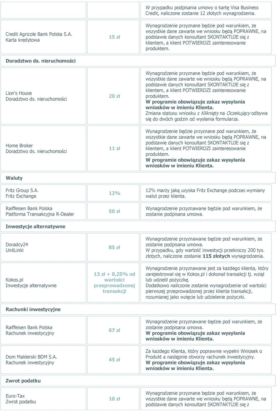 nieruchomości 11 zł Wynagrodzenie będzie przyznane pod warunkiem, że Waluty Fritz Group S.A.