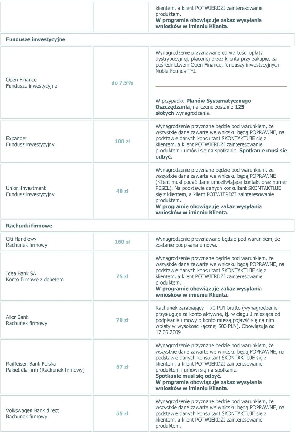 Spotkanie musi się odbyć. Union Investment Fundusz inwestycyjny 40 zł wszystkie dane zawarte we wniosku będą POPRAWNE (Klient musi podać dane umożliwiające kontakt oraz numer PESEL).