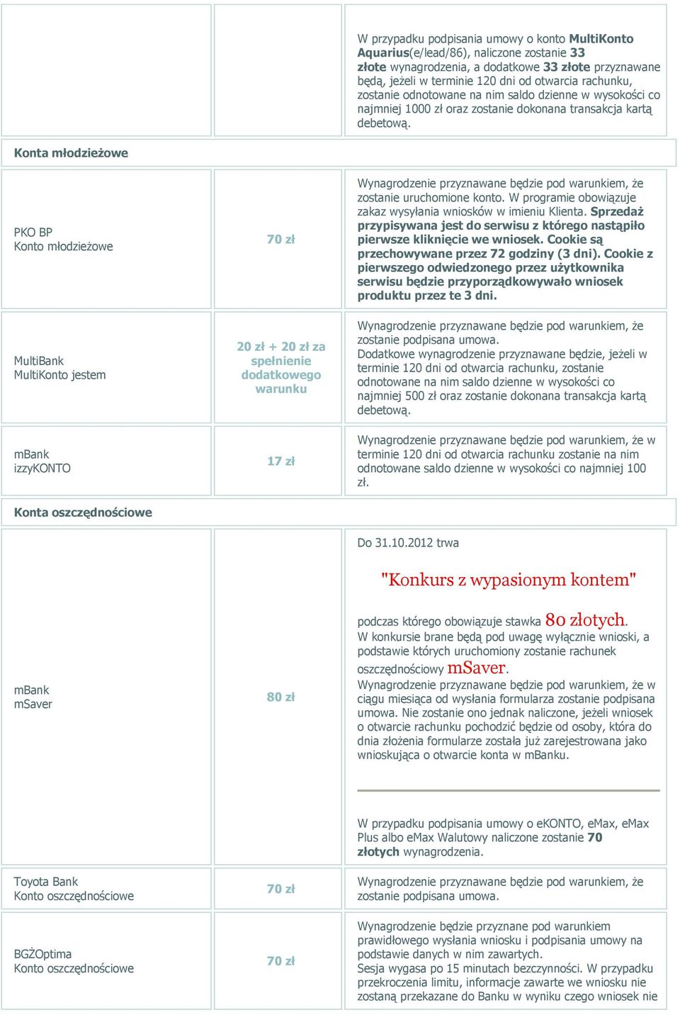 W programie obowiązuje zakaz wysyłania Sprzedaż przypisywana jest do serwisu z którego nastąpiło pierwsze kliknięcie we wniosek. Cookie są przechowywane przez 72 godziny (3 dni).