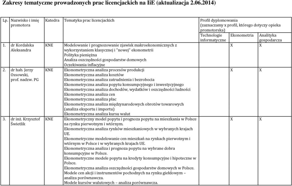 1. dr Kordalska KNE Modelowanie i prognozowanie zjawisk makroekonomicznych z X X Aleksandra wykorzystaniem klasycznej i "nowej" ekonometrii Polityka pieniężna Analiza oszczędności gospodarstw