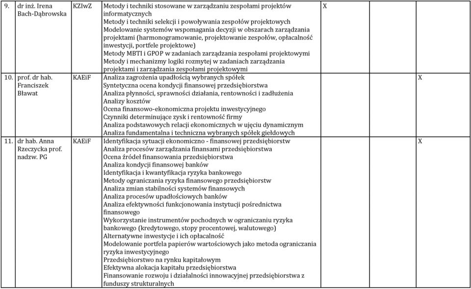 wspomagania decyzji w obszarach zarządzania projektami (harmonogramowanie, projektowanie zespołów, opłacalność inwestycji, portfele projektowe) Metody MBTI i GPOP w zadaniach zarządzania zespołami