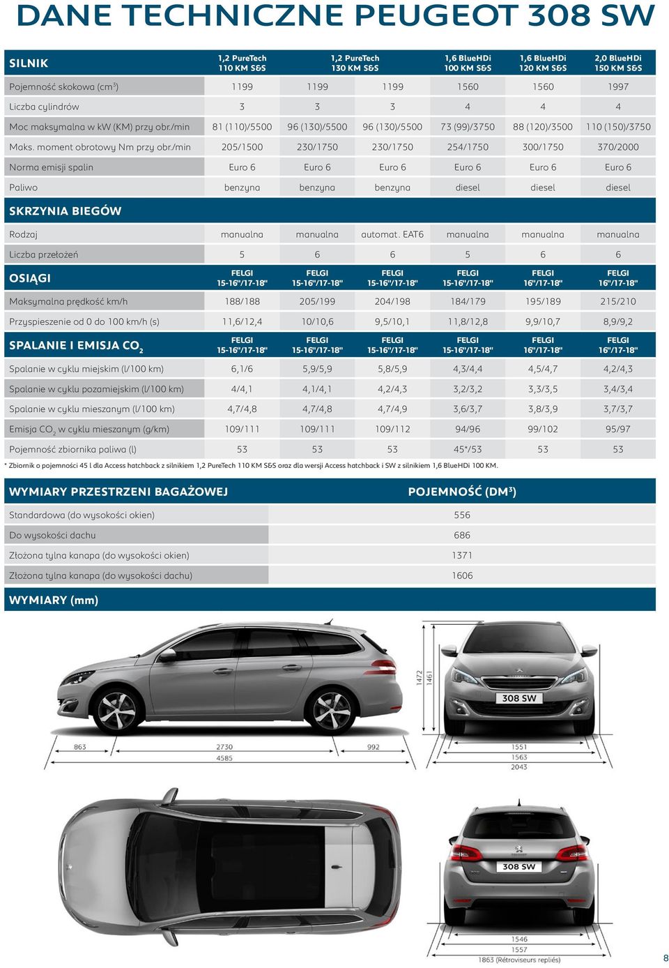 /min 205/1500 230/1750 230/1750 254/1750 300/1750 370/2000 Norma emisji spalin Euro 6 Euro 6 Euro 6 Euro 6 Euro 6 Euro 6 Paliwo benzyna benzyna benzyna diesel diesel diesel SKRZYNIA BIEGÓW Rodzaj