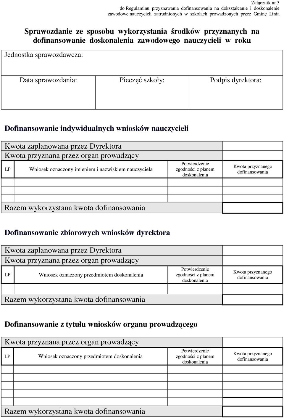 indywidualnych wniosków nauczycieli Kwota zaplanowana przez Dyrektora Kwota przyznana przez organ prowadzący LP Wniosek oznaczony imieniem i nazwiskiem nauczyciela Potwierdzenie zgodności z planem