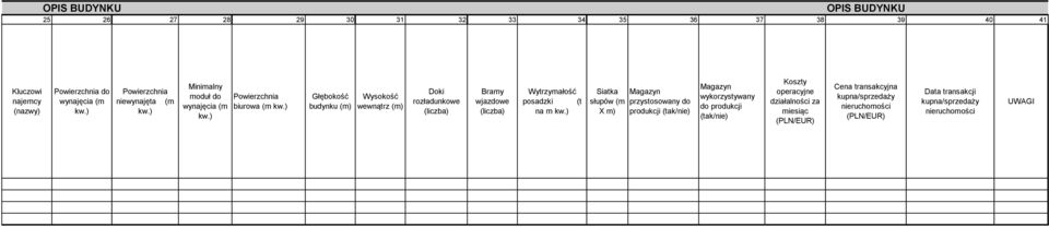 Bramy wjazdowe (liczba) Wytrzymałość posadzki (t na m Siatka słupów (m X m) Magazyn przystosowany do produkcji