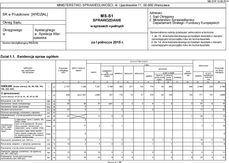 Ministerstwo Sprawiedliwości Departament Strategii i Funduszy Europejskich Sprawozdanie należy przekazać adresatom w terminie 1. do 10.