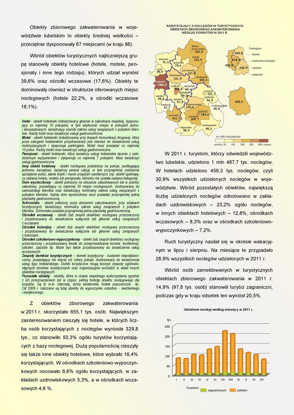 Obiekty te dominowały również w strukturze oferowanych miejsc noclegowych (hotele 22,2%, a ośrodki wczasowe 18,1%).