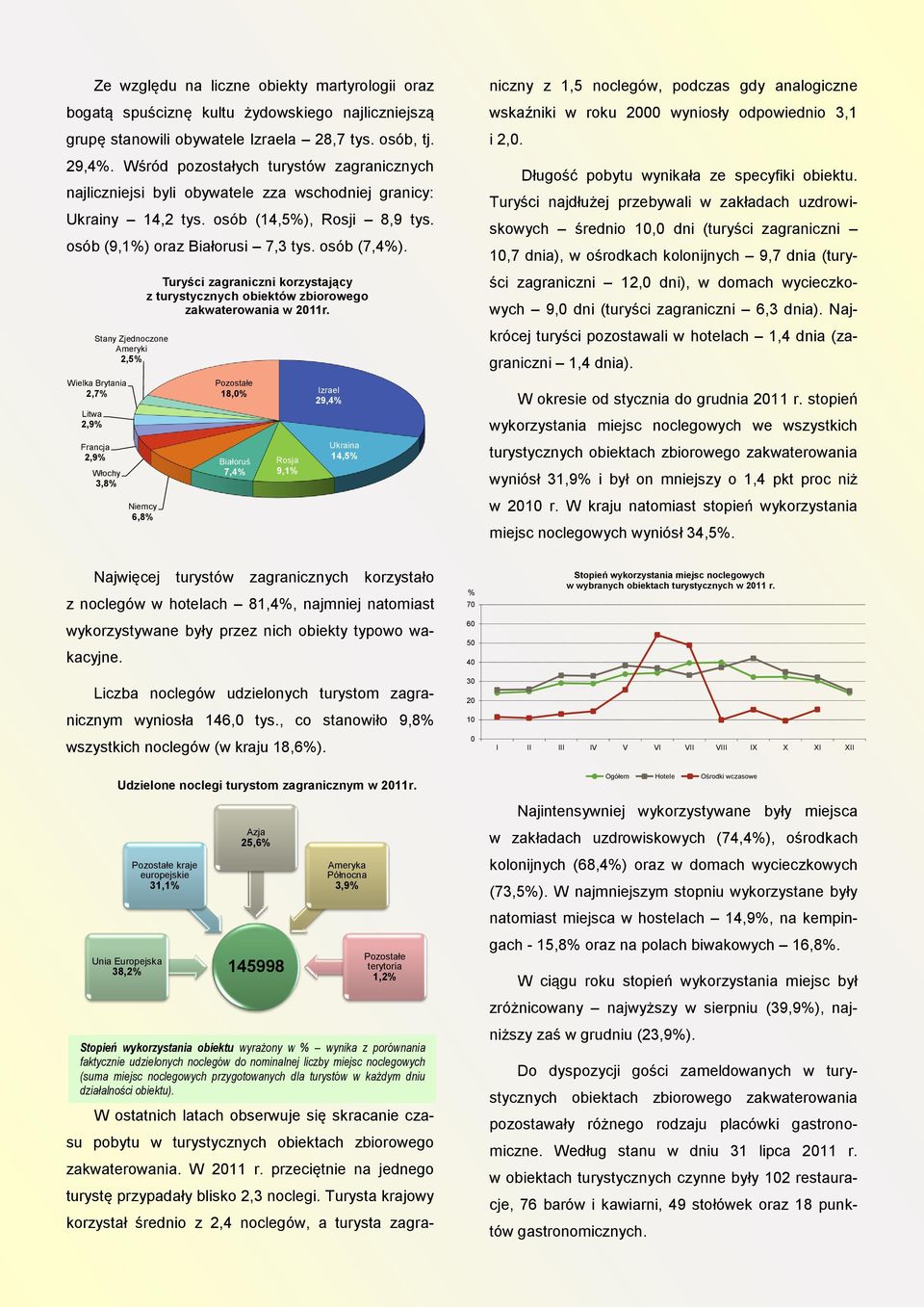 Wielka Brytania 2,7% Litwa 2,9% Stany Zjednoczone Ameryki 2,5% Francja 2,9% Włochy 3,8% Niemcy 6,8% Turyści zagraniczni korzystający z turystycznych obiektów zbiorowego zakwaterowania w 211r.