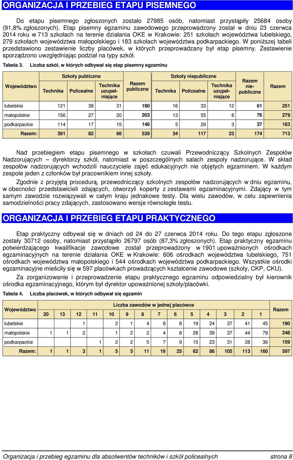 małopolskiego i 183 szkołach województwa podkarpackiego. W poniższej tabeli przedstawiono zestawienie liczby placówek, w których przeprowadzany był etap pisemny.