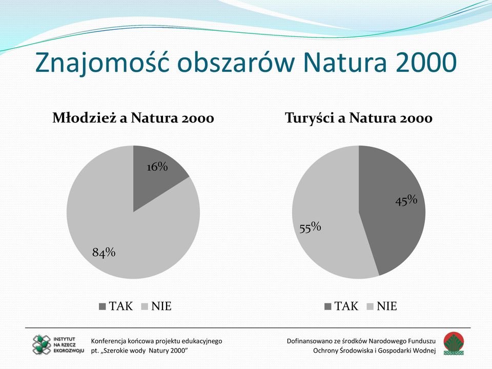 2000 Turyści a Natura 2000
