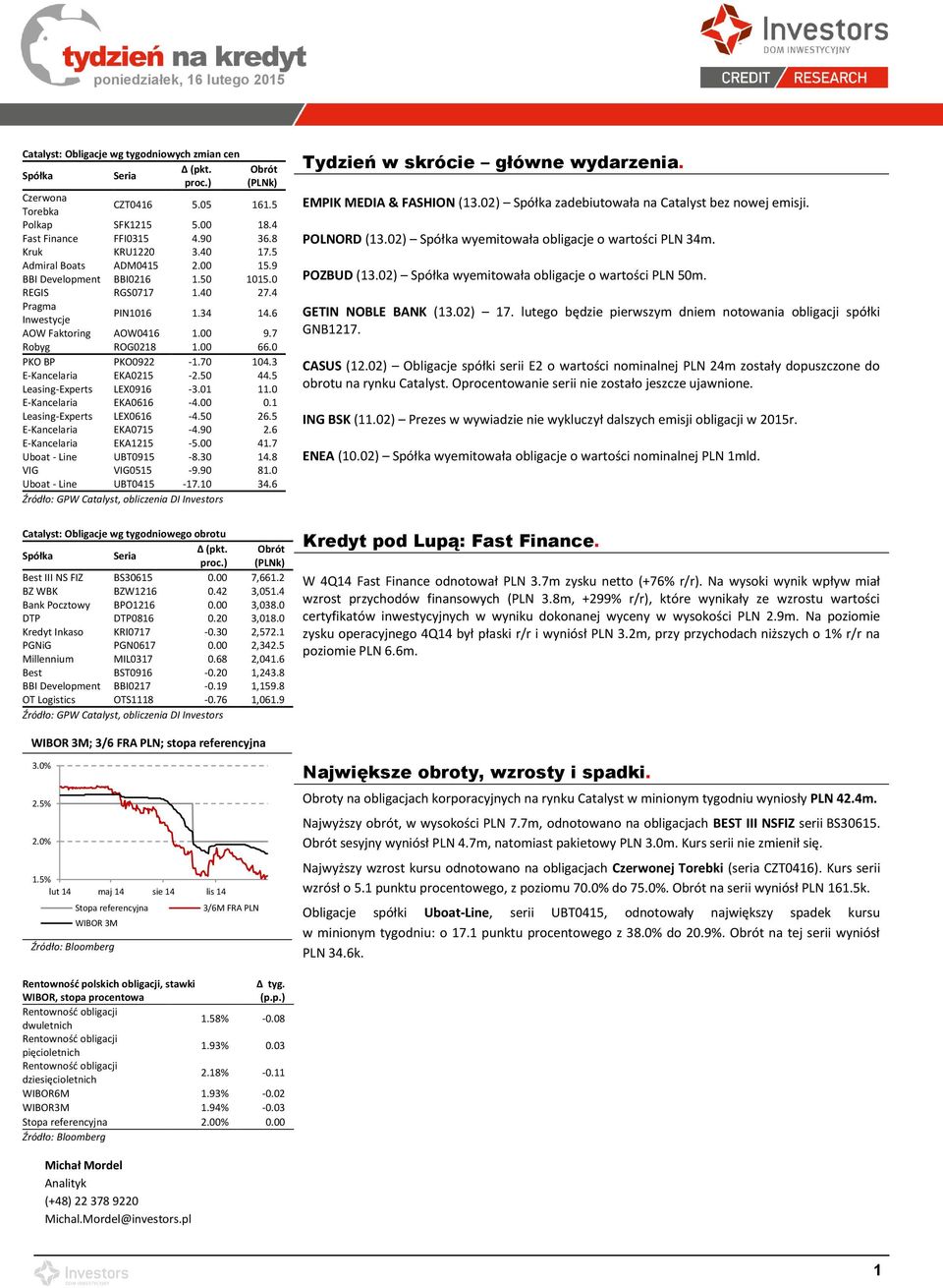 0 PKO BP PKO0922-1.70 104.3 E-Kancelaria EKA0215-2.50 44.5 Leasing-Experts LEX0916-3.01 11.0 E-Kancelaria EKA0616-4.00 0.1 Leasing-Experts LEX0616-4.50 26.5 E-Kancelaria EKA0715-4.90 2.