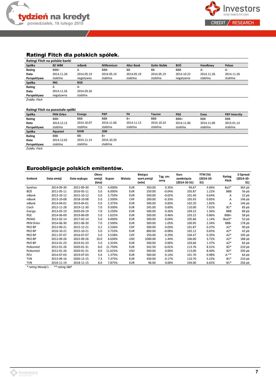 26 Perspektywa negatywna stabilna Źródło: Fitch Ratingi Fitch na pozostałe spółki PKN Orlen Energa PKP P4 Tauron PGE Enea PKP Intercity Rating BBB- BBB BBB B+ BBB BBB+ BBB BBB Data 2014.12.12 2014.10.