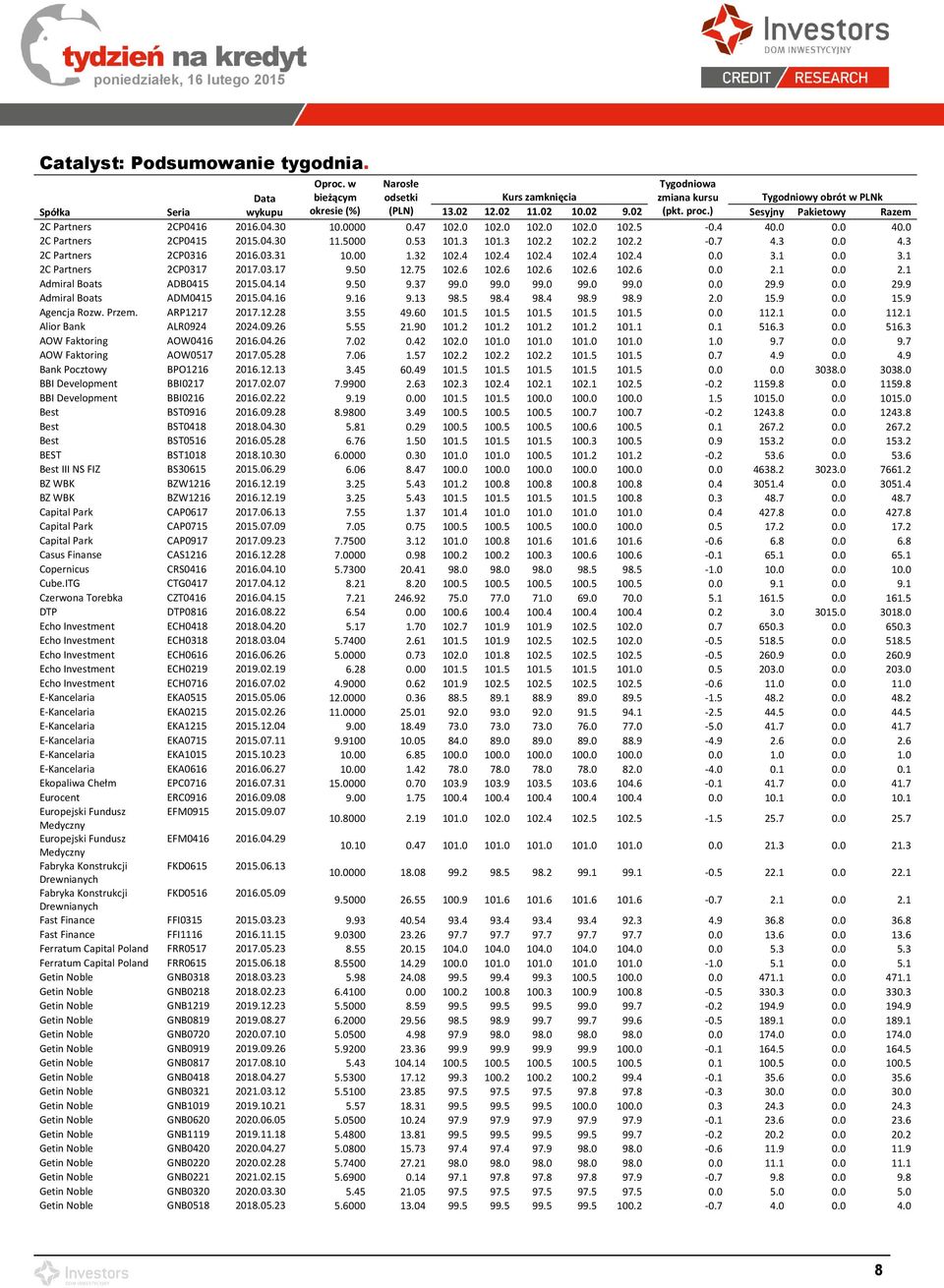 2 102.2-0.7 4.3 0.0 4.3 2C Partners 2CP0316 2016.03.31 10.00 1.32 102.4 102.4 102.4 102.4 102.4 0.0 3.1 0.0 3.1 2C Partners 2CP0317 2017.03.17 9.50 12.75 102.6 102.6 102.6 102.6 102.6 0.0 2.