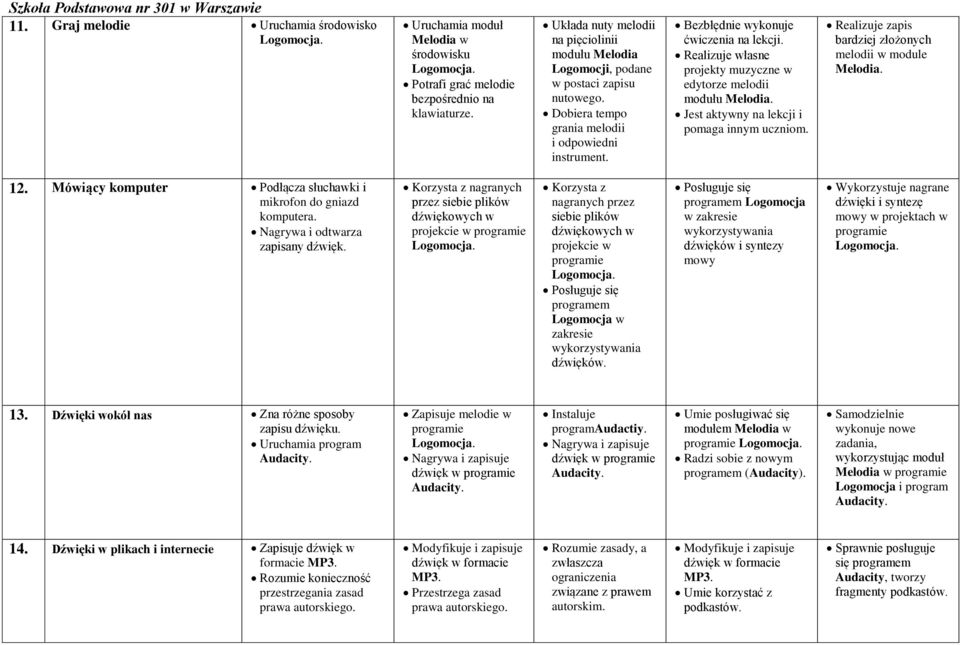 Realizuje własne projekty muzyczne w edytorze melodii modułu Melodia. i pomaga innym Realizuje zapis bardziej złożonych melodii w module Melodia. 12.