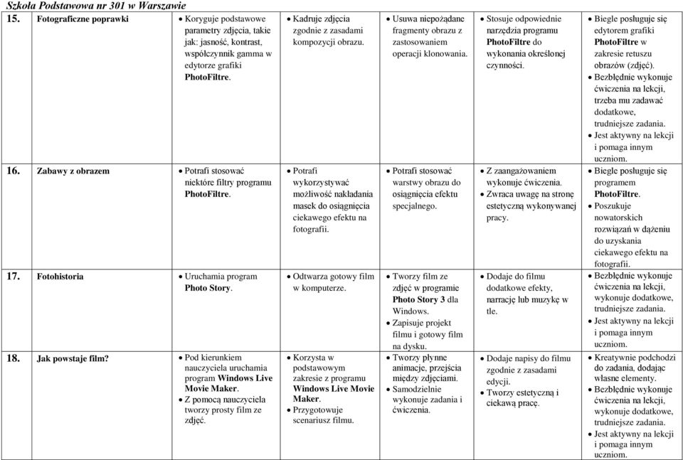 Z pomocą nauczyciela tworzy prosty film ze zdjęć. Kadruje zdjęcia zgodnie z zasadami kompozycji obrazu. Potrafi wykorzystywać możliwość nakładania masek do osiągnięcia ciekawego efektu na fotografii.