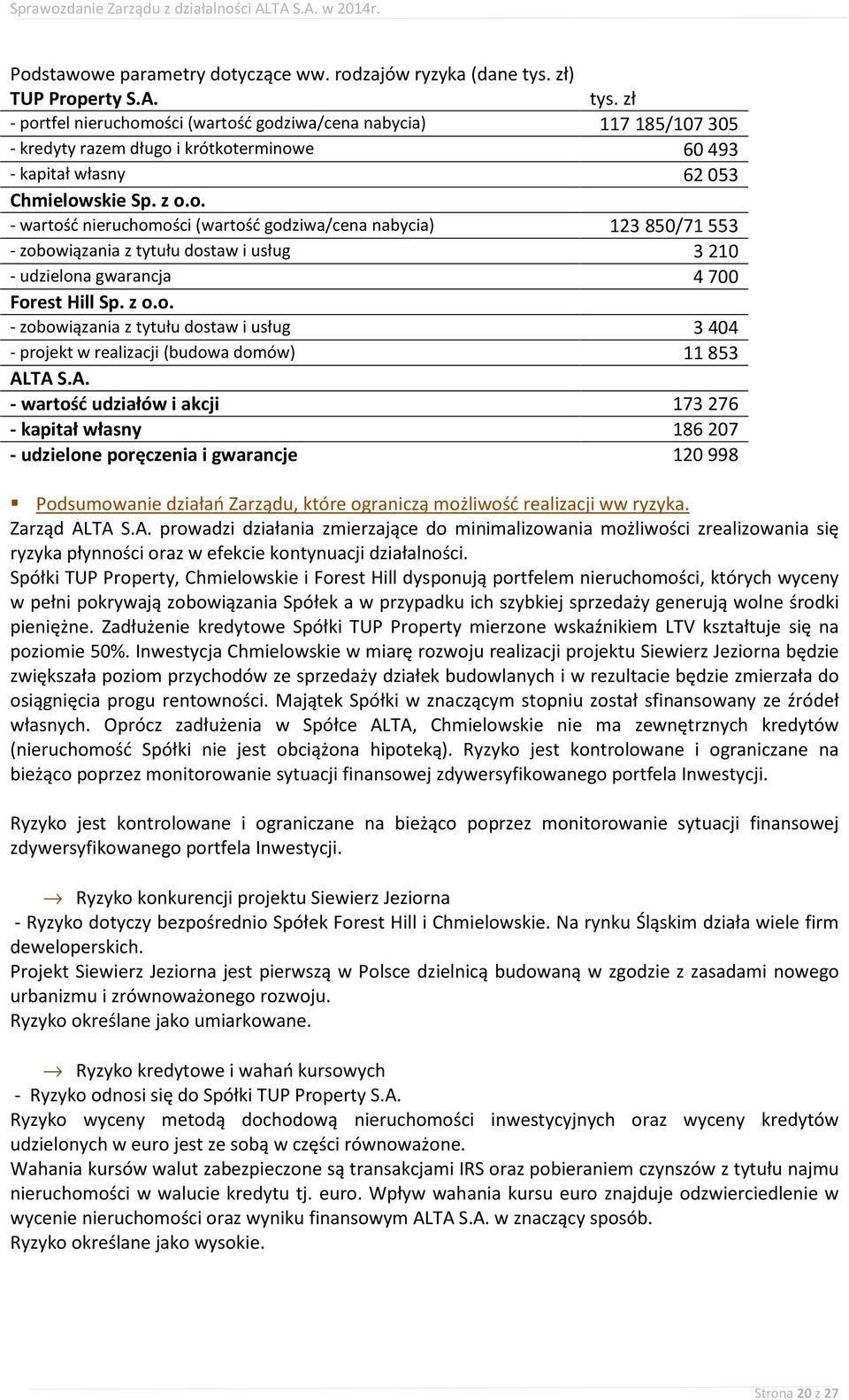 z o.o. - zobowiązania z tytułu dostaw i usług 3404 - projekt w realizacji (budowa domów) 11853 AL