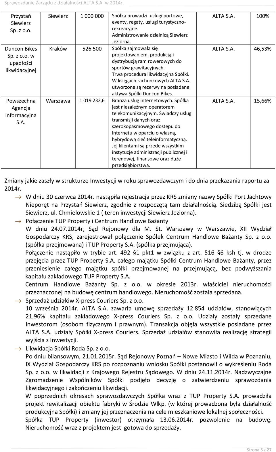 W księgach rachunkowych ALTA S.A. utworzone są rezerwy na posiadane aktywa Spółki Duncon Bikes. Warszawa 1019232,6 Branża usług internetowych. Spółka jest niezależnym operatorem telekomunikacyjnym.