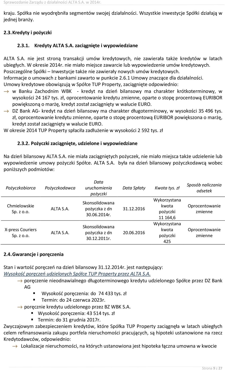 Poszczególne Spółki Inwestycje także nie zawierały nowych umów kredytowych. Informacje o umowach z bankami zawarto w punkcie 2.6.1 Umowy znaczące dla działalności.